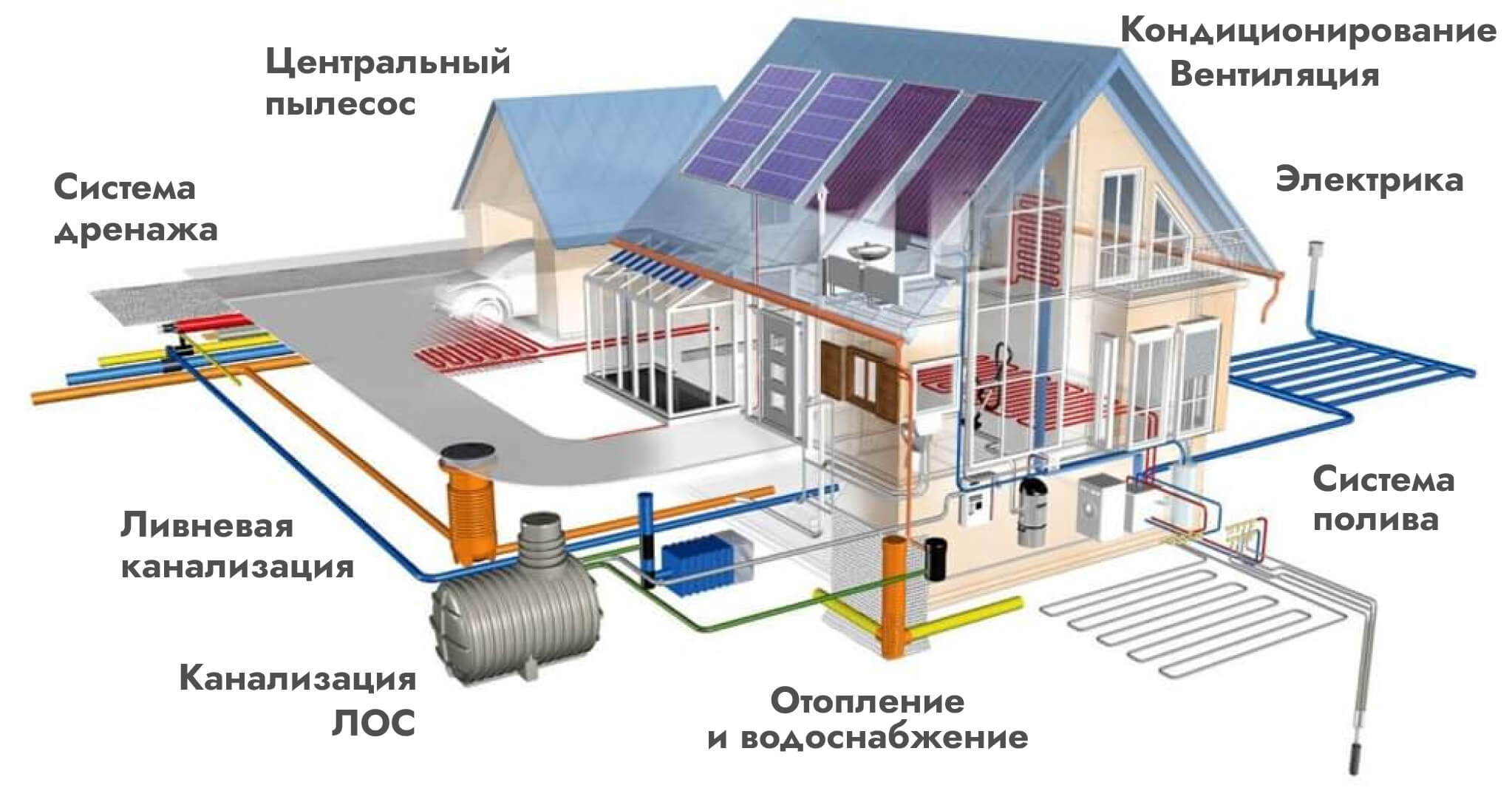 Пример комплексного монтажа инженерных систем